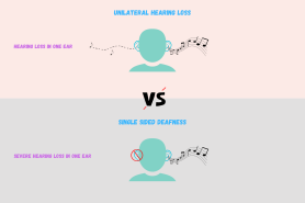 Unilateral Hearing Loss & Single-Sided Deafness